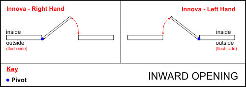 Innova Inward Opening