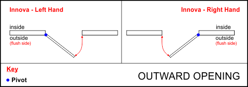 Innova Outward Opening