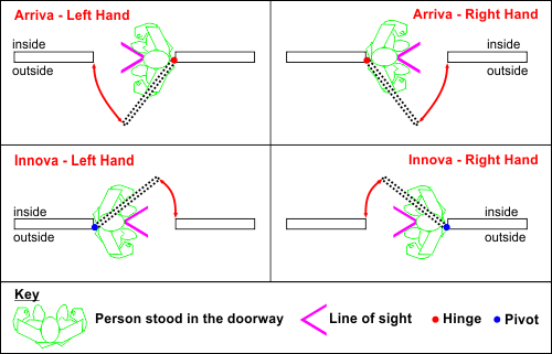 Hinge Handing